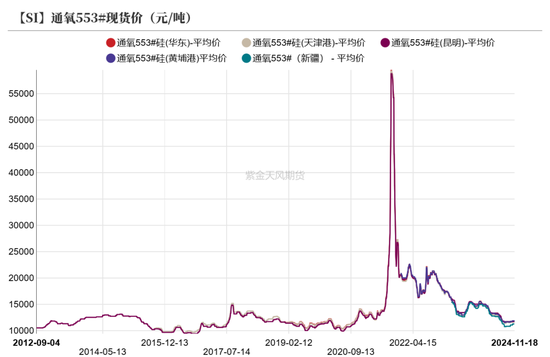 工业硅：僵持不下-第7张图片-十倍杠杆-股票杠杆