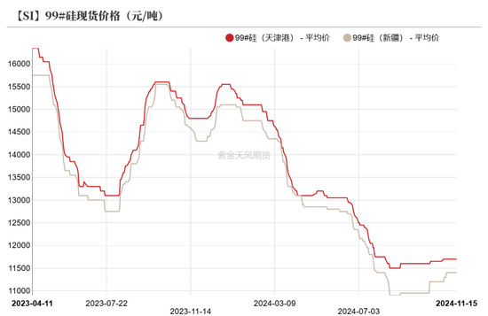 工业硅：僵持不下-第10张图片-十倍杠杆-股票杠杆