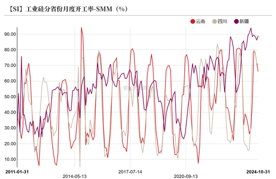 工业硅：僵持不下-第14张图片-十倍杠杆-股票杠杆