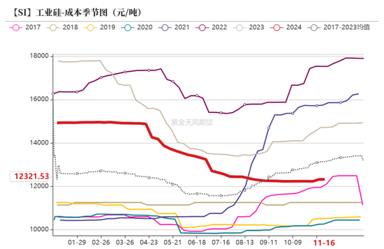 工业硅：僵持不下-第21张图片-十倍杠杆-股票杠杆