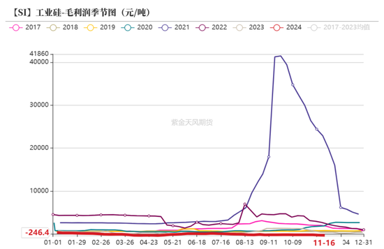 工业硅：僵持不下-第22张图片-十倍杠杆-股票杠杆