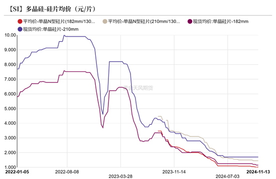 工业硅：僵持不下-第26张图片-十倍杠杆-股票杠杆