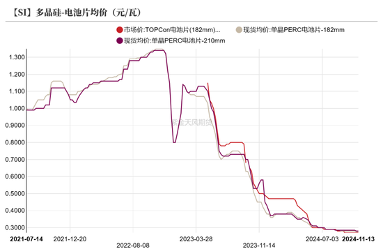 工业硅：僵持不下-第27张图片-十倍杠杆-股票杠杆