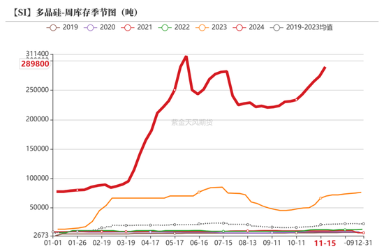 工业硅：僵持不下-第30张图片-十倍杠杆-股票杠杆