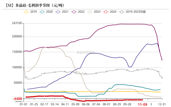 工业硅：僵持不下-第32张图片-十倍杠杆-股票杠杆