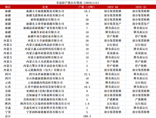 工业硅：僵持不下-第33张图片-十倍杠杆-股票杠杆