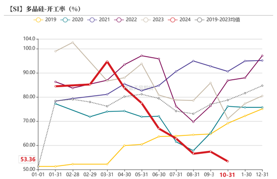 工业硅：僵持不下-第34张图片-十倍杠杆-股票杠杆