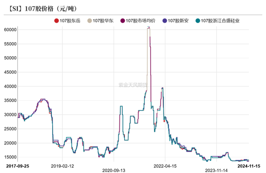 工业硅：僵持不下-第37张图片-十倍杠杆-股票杠杆