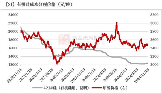 工业硅：僵持不下-第41张图片-十倍杠杆-股票杠杆