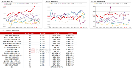 工业硅：僵持不下-第42张图片-十倍杠杆-股票杠杆