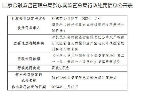 凯里东南村镇银行被罚30万元：未严格执行风险管理及内控制度严重违反审慎经营规则-第2张图片-十倍杠杆-股票杠杆