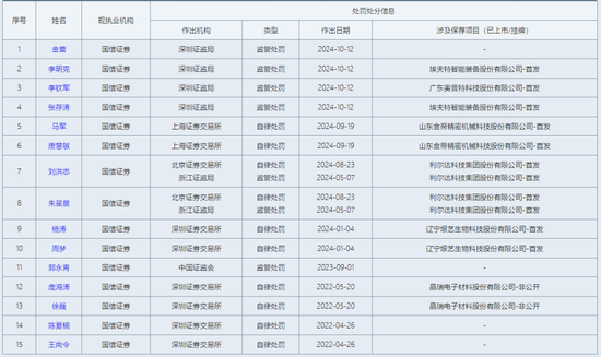 “又火了”！国信证券紧急“开除”分管副总，苦难投行将如何“翻身”？-第8张图片-十倍杠杆-股票杠杆