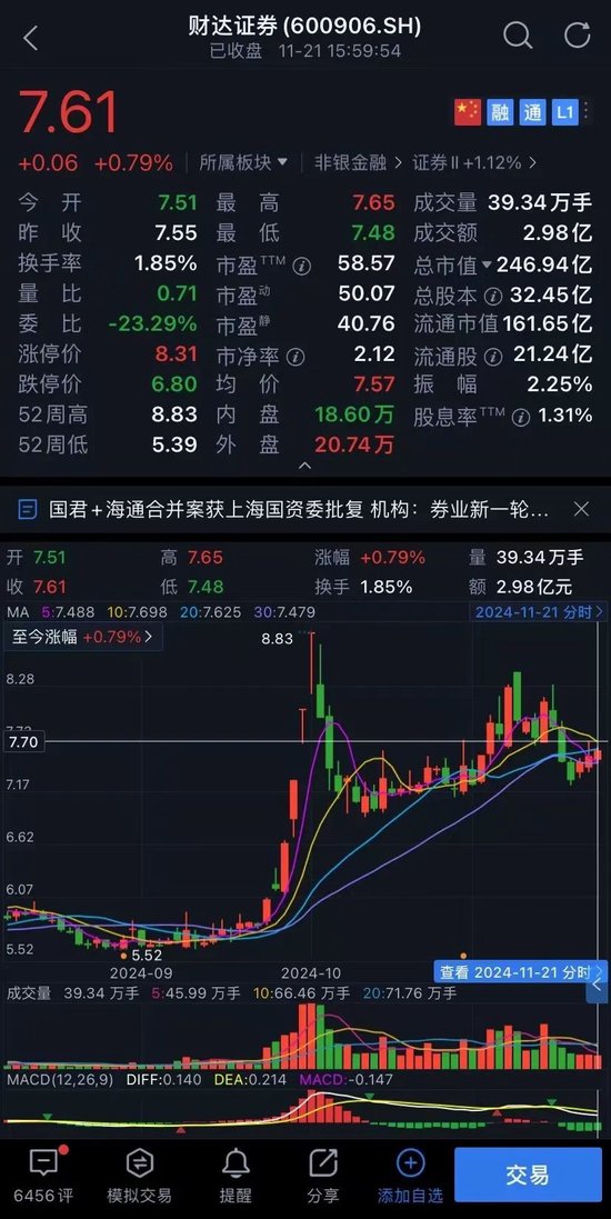 财达证券员工违规炒股、拼单卖私募，谁之过？-第5张图片-十倍杠杆-股票杠杆