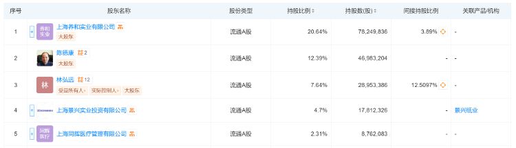 不超5%！莎普爱思遭多股东抛大额减持计划，前三季度亏损3076万元-第2张图片-十倍杠杆-股票杠杆