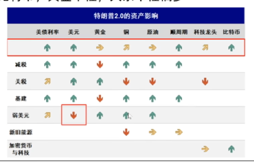 美国是怎么做到一边降息一边美元指数飙升的？-第1张图片-十倍杠杆-股票杠杆