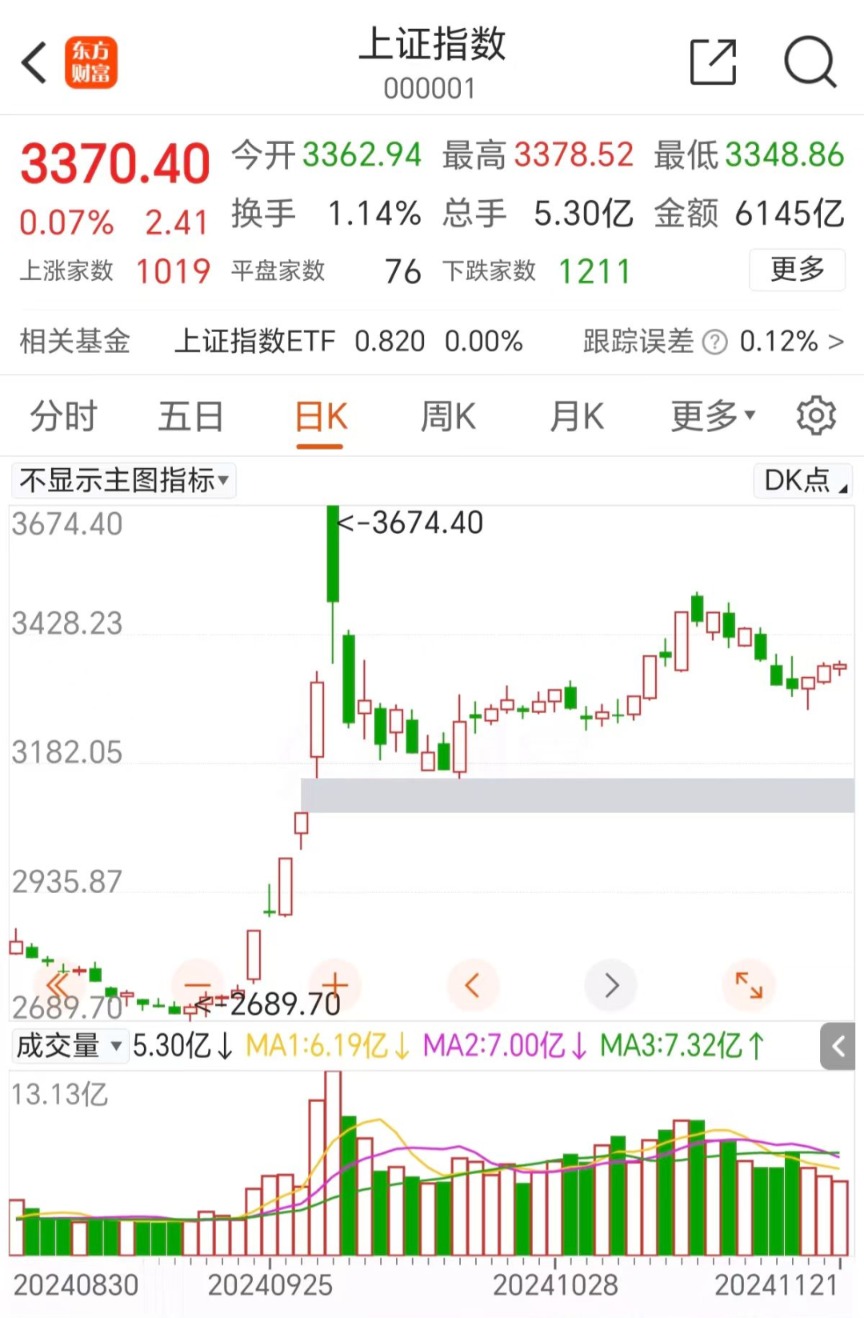 疯狂连板！户均25万大肉-第3张图片-十倍杠杆-股票杠杆