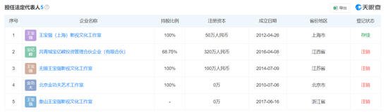 热搜第一！王宝强被举报欺诈，被指“翻脸不认账”，最新回应：无愧于心-第6张图片-十倍杠杆-股票杠杆