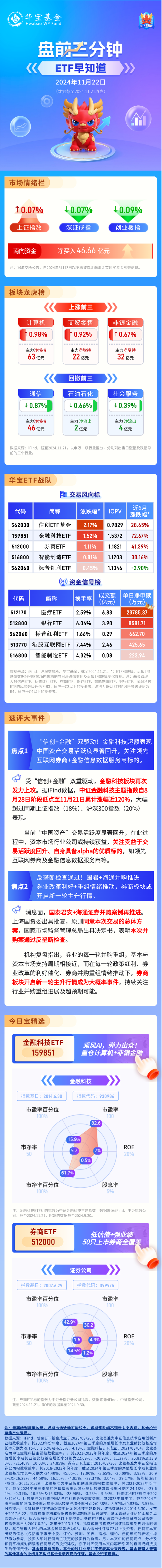 【盘前三分钟】11月22日ETF早知道-第1张图片-十倍杠杆-股票杠杆