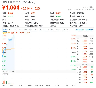 坐看云起时？信创ETF基金（562030）标的指数本轮累涨67%！国家数据基础设施建设迎大消息！-第1张图片-十倍杠杆-股票杠杆