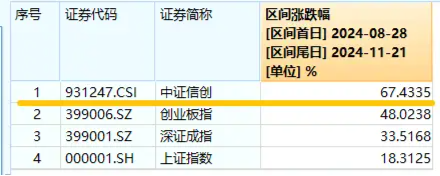 坐看云起时？信创ETF基金（562030）标的指数本轮累涨67%！国家数据基础设施建设迎大消息！-第2张图片-十倍杠杆-股票杠杆