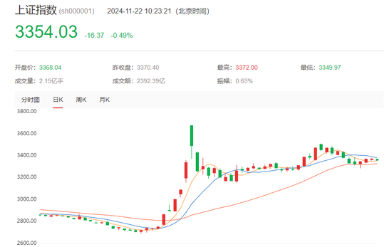 突发！A股港股飘绿，数据要素概念直线拉升-第1张图片-十倍杠杆-股票杠杆