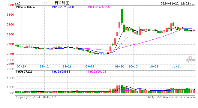 光大期货：11月22日金融日报-第2张图片-十倍杠杆-股票杠杆