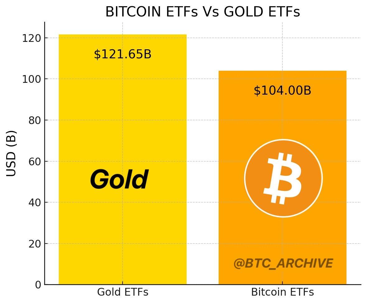 比特币ETF黄金ETF？这一幕在美国有望成真……-第2张图片-十倍杠杆-股票杠杆