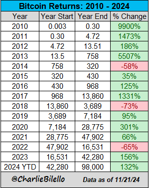 比特币ETF黄金ETF？这一幕在美国有望成真……-第6张图片-十倍杠杆-股票杠杆