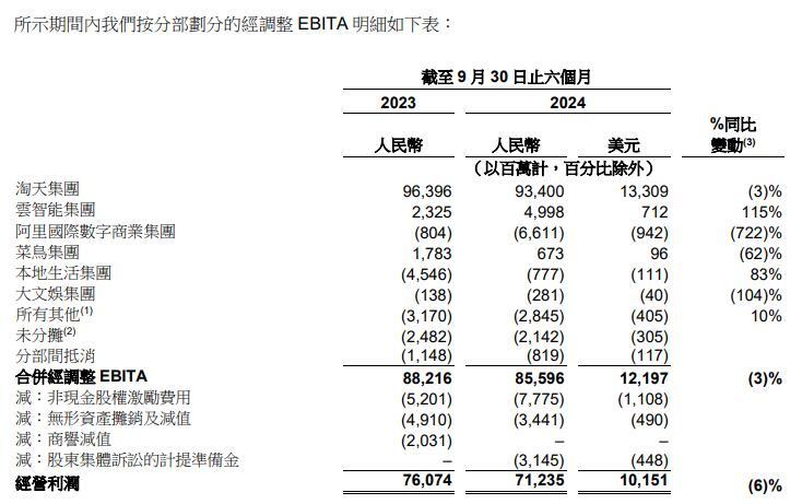 吴泳铭点将，阿里电商重新找回“关键先生”-第2张图片-十倍杠杆-股票杠杆