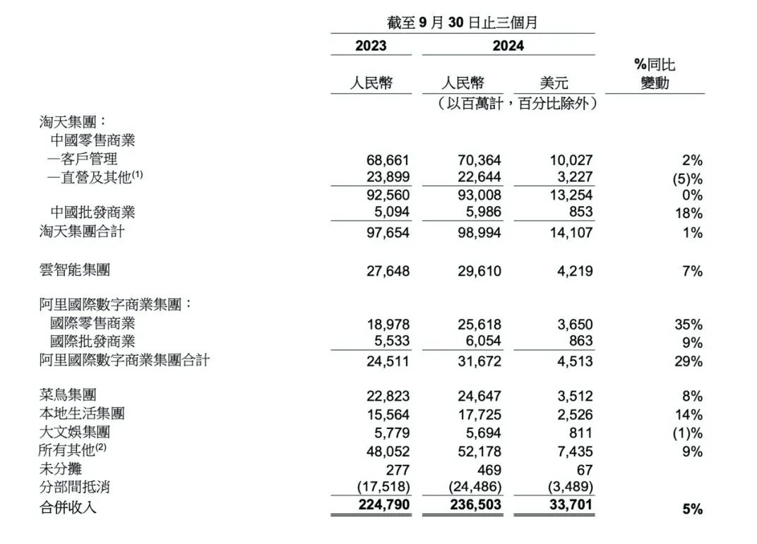 大厂财报相继出炉，释放了4个关于AI云的信号-第2张图片-十倍杠杆-股票杠杆