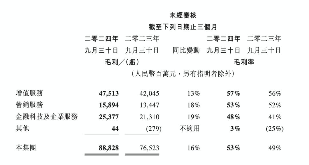 大厂财报相继出炉，释放了4个关于AI云的信号-第3张图片-十倍杠杆-股票杠杆