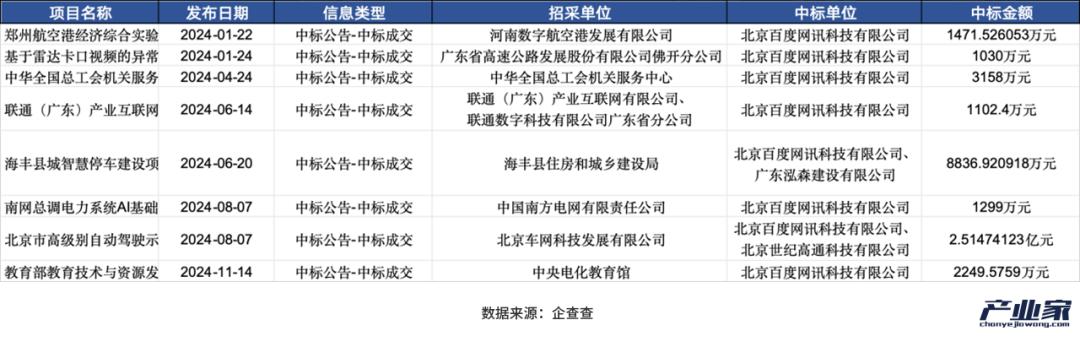 大厂财报相继出炉，释放了4个关于AI云的信号-第7张图片-十倍杠杆-股票杠杆