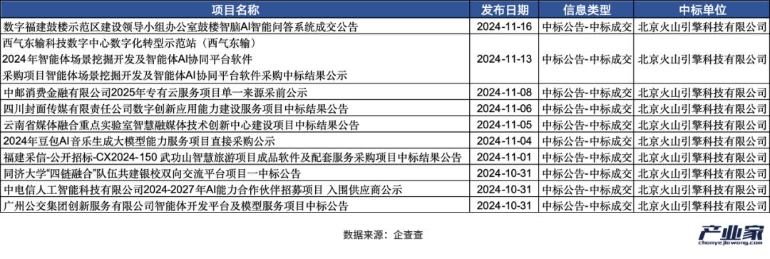 大厂财报相继出炉，释放了4个关于AI云的信号-第9张图片-十倍杠杆-股票杠杆