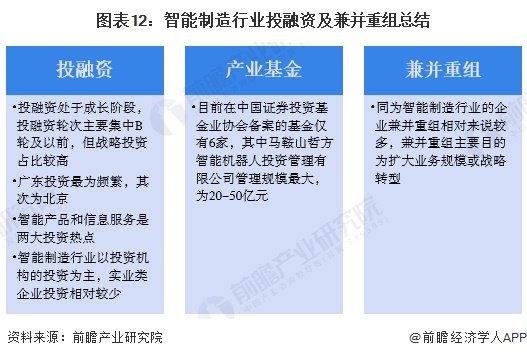 【投资视角】启示2024：中国智能制造行业投融资及兼并重组分析（附投融资事件、产业基金和兼并重组等）-第12张图片-十倍杠杆-股票杠杆