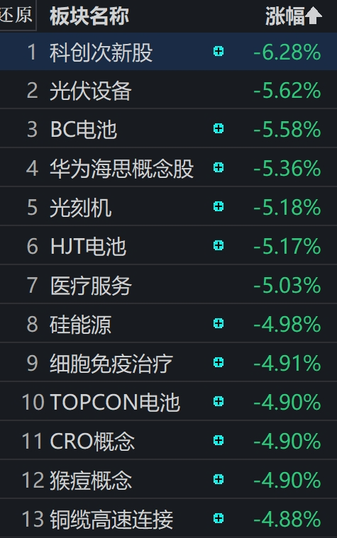 逆市上涨，原因找到了！-第4张图片-十倍杠杆-股票杠杆