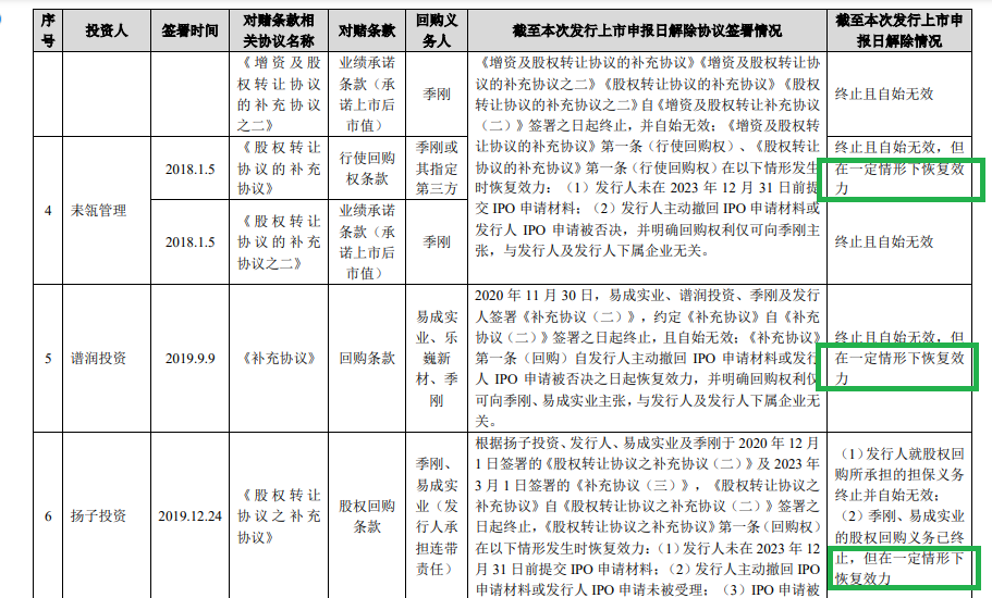 道生天合IPO：触及“清仓式分红”红线 实控人年过四十还在“啃老”？-第2张图片-十倍杠杆-股票杠杆