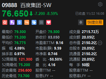 收评：港股恒指跌1.89% 科指跌2.57%百度跌逾8%、半导体股重挫-第4张图片-十倍杠杆-股票杠杆