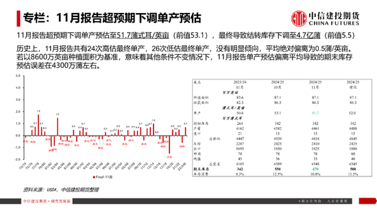 【豆系观察】南美天气短期乐观看待，美豆或在底部区间徘徊-第4张图片-十倍杠杆-股票杠杆