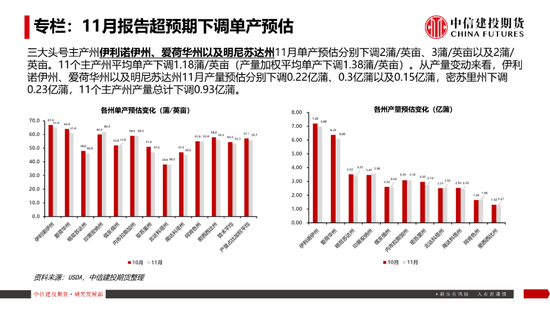 【豆系观察】南美天气短期乐观看待，美豆或在底部区间徘徊-第5张图片-十倍杠杆-股票杠杆