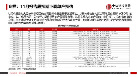 【豆系观察】南美天气短期乐观看待，美豆或在底部区间徘徊-第8张图片-十倍杠杆-股票杠杆