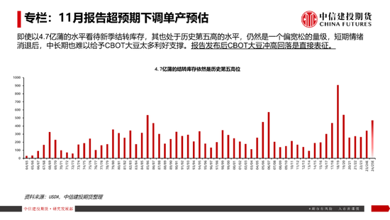 【豆系观察】南美天气短期乐观看待，美豆或在底部区间徘徊-第9张图片-十倍杠杆-股票杠杆