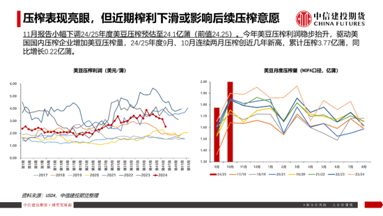 【豆系观察】南美天气短期乐观看待，美豆或在底部区间徘徊-第11张图片-十倍杠杆-股票杠杆