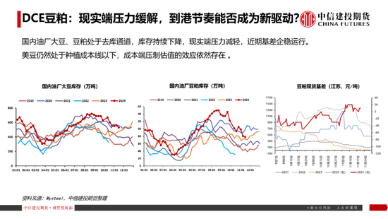 【豆系观察】南美天气短期乐观看待，美豆或在底部区间徘徊-第19张图片-十倍杠杆-股票杠杆