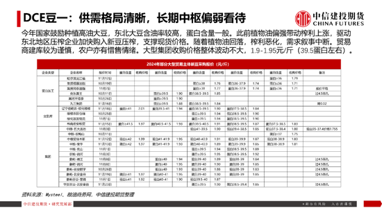 【豆系观察】南美天气短期乐观看待，美豆或在底部区间徘徊-第22张图片-十倍杠杆-股票杠杆