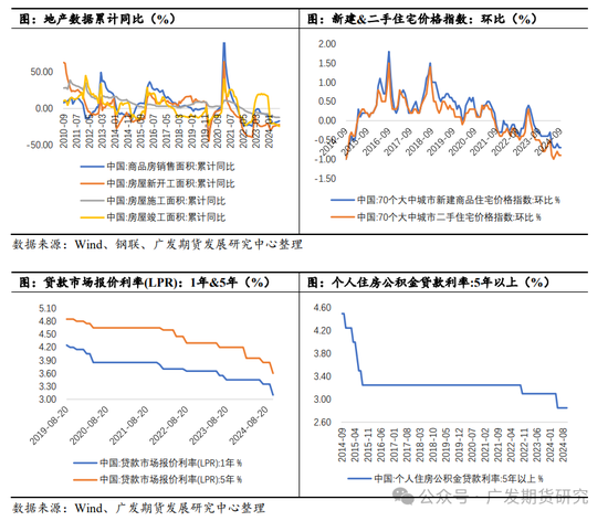 PVC：“稳价”基调下的地产端需求展望-第5张图片-十倍杠杆-股票杠杆