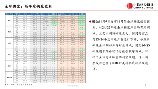 【月度策略】棉花：驱动缺失下的震荡行情-第4张图片-十倍杠杆-股票杠杆