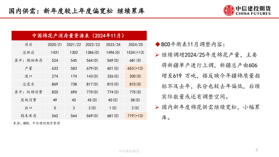 【月度策略】棉花：驱动缺失下的震荡行情-第5张图片-十倍杠杆-股票杠杆