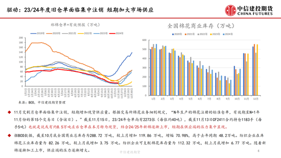 【月度策略】棉花：驱动缺失下的震荡行情-第6张图片-十倍杠杆-股票杠杆