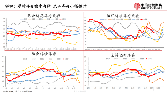 【月度策略】棉花：驱动缺失下的震荡行情-第9张图片-十倍杠杆-股票杠杆