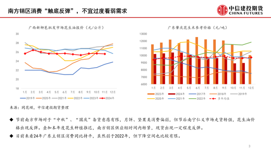 【月度策略】花生：筑底之路漫漫-第5张图片-十倍杠杆-股票杠杆